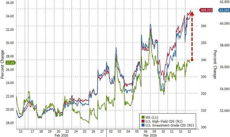  中东火药桶引爆市场恐慌；多指标共振，金融压力全面升级。 股票财经 中东火药桶引爆市场恐慌；多指标共振，金融压力全面升级。 股票财经 中东火药桶引爆市场恐慌；多指标共振，金融压力全面升级。 股票财经 中东火药桶引爆市场恐慌；多指标共振，金融压力全面升级。 股票财经 中东火药桶引爆市场恐慌；多指标共振，金融压力全面升级。 股票财经