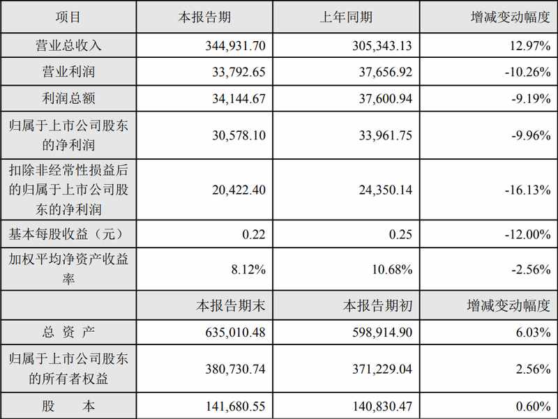  LED与显示链企业2025年经营动态盘点：扭亏、增长与技术跃迁并存。 IT技术