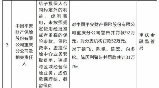 平安产险开年合规压力骤增；兄弟公司高管跨界驰援，内部调整引关注。 股票财经 平安产险开年合规压力骤增；兄弟公司高管跨界驰援，内部调整引关注。 股票财经