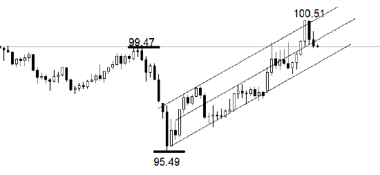  地缘冲突背景下美联储决策来临；美元走势面临关键考验。 股票财经 地缘冲突背景下美联储决策来临；美元走势面临关键考验。 股票财经 地缘冲突背景下美联储决策来临；美元走势面临关键考验。 股票财经