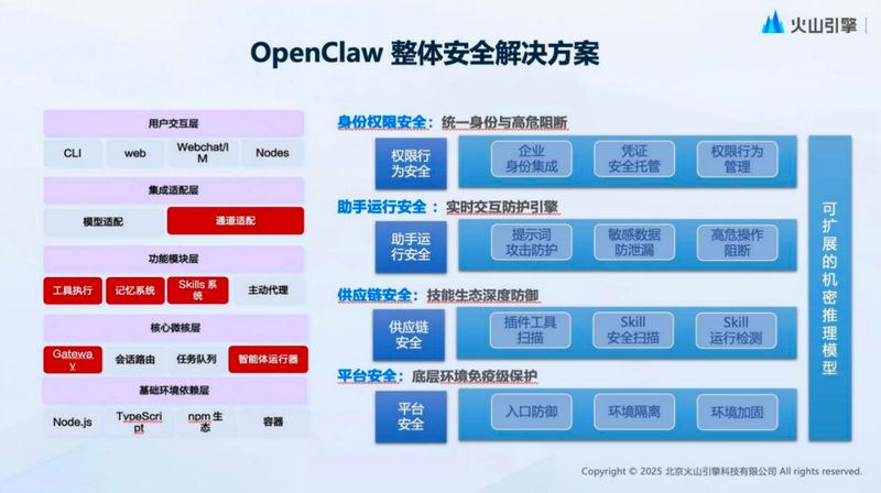  近乎失控的开源狂潮：OpenClaw引发的万亿级安全隐患与防御图谱 IT技术