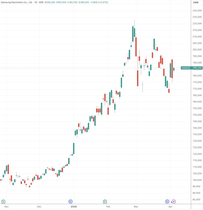  【深度】当季利润逼近去年全年：解码三星存储业务的结构性跃迁 股票财经