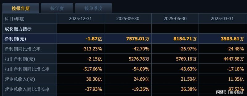  电力板块深度复盘：政策转向与业绩崩塌背后的底层逻辑 股票财经 电力板块深度复盘：政策转向与业绩崩塌背后的底层逻辑 股票财经