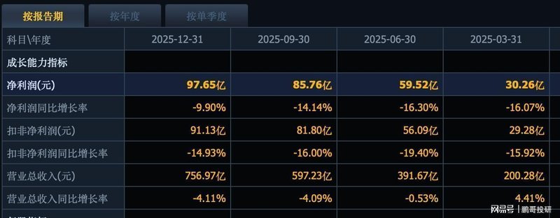  电力板块深度复盘：政策转向与业绩崩塌背后的底层逻辑 股票财经 电力板块深度复盘：政策转向与业绩崩塌背后的底层逻辑 股票财经