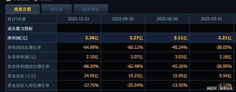  电力板块深度复盘：政策转向与业绩崩塌背后的底层逻辑 股票财经 电力板块深度复盘：政策转向与业绩崩塌背后的底层逻辑 股票财经
