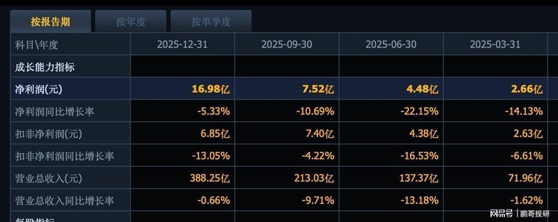  电力板块深度复盘：政策转向与业绩崩塌背后的底层逻辑 股票财经 电力板块深度复盘：政策转向与业绩崩塌背后的底层逻辑 股票财经