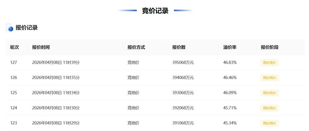  【土拍复盘】华润46.83%溢价落子滨江：一场127轮竞价背后的结构性机遇 房产家居